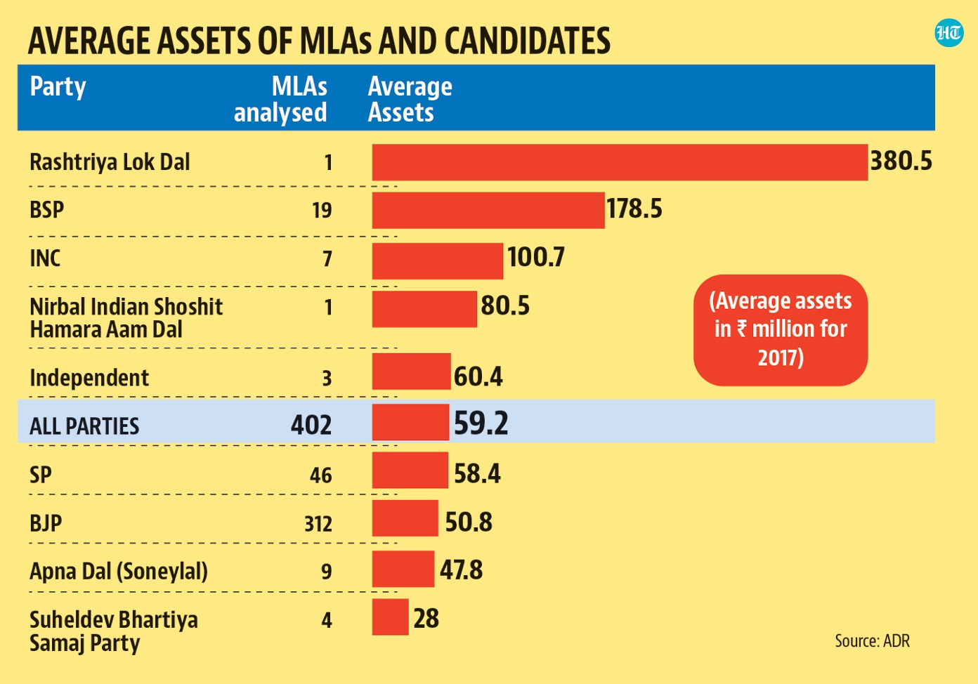 Average assets of MLAs and candidates Average assets of MLAs and candidates
