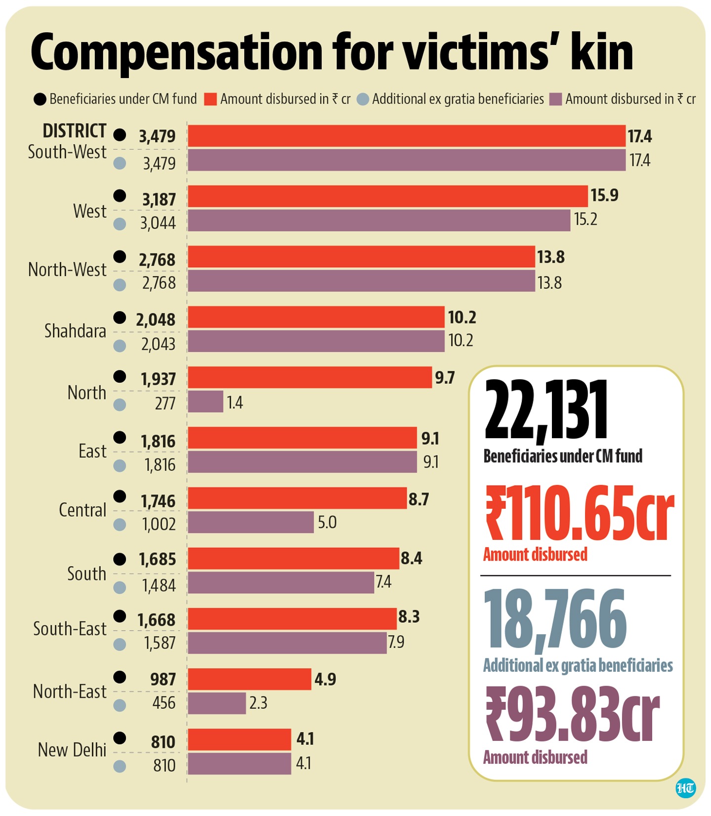 Compensation for victims' kin Compensation for victims' kin