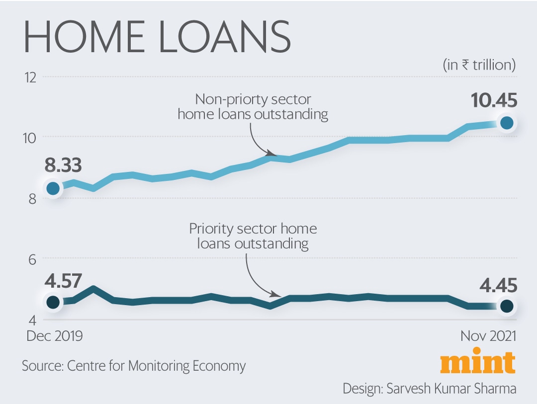 Easynomics💸 Understanding India’s Kshaped economic recovery