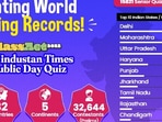 A total of 32,644 students participated in the Prelims conducted on the Quizizz platform, on January 23, 2022, between 11am (IST) and 12:30pm (IST).