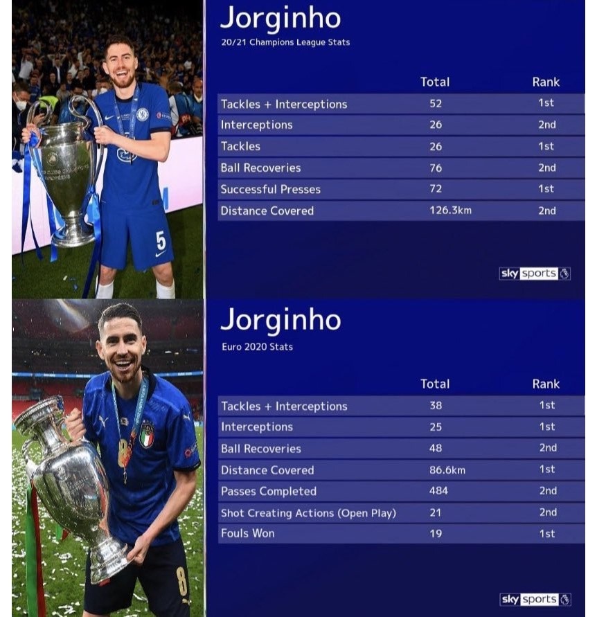 A look at Jorginho's stats