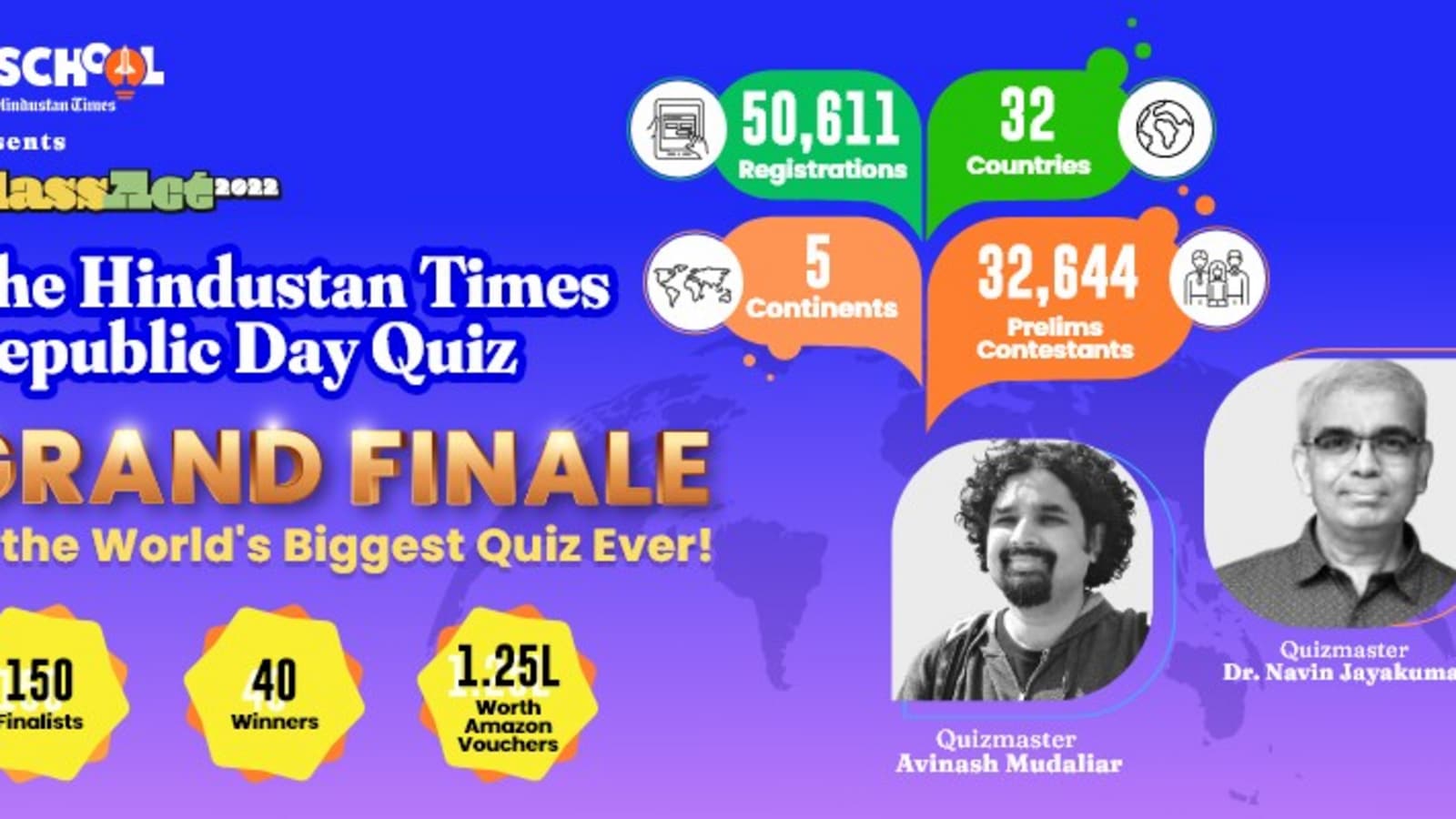 Class Act 2022: HT Republic Day Quiz concluye en lo alto con gran final |  educación