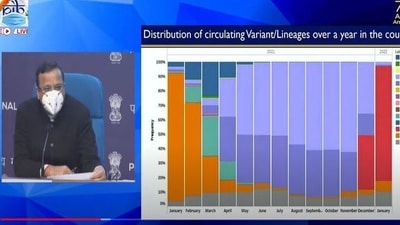 Joint secretary of health ministry Lav Agarwal presenting the distribution of variants circulation over a year in the country.&nbsp;