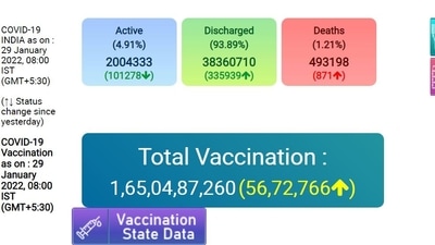 3,35,939 people were discharged on Friday. The number of active cases in India at the moment stands at 20,04,333. (MOHFW)