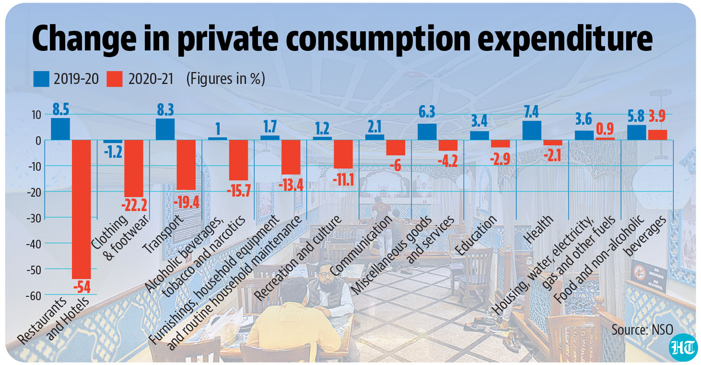 Covid-19 Forced Cuts In Household Expenditure On Health, Education ...