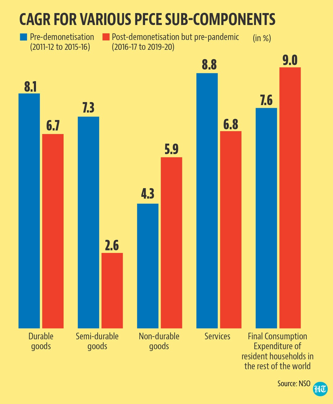 three-questions-which-capture-india-s-medium-term-economic-challenge