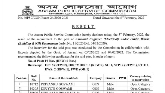 APSC Recruitment: The Commission has released a list of selected candidates for the post of Assistant Engineer (Electrical).(apsc.nic.in)