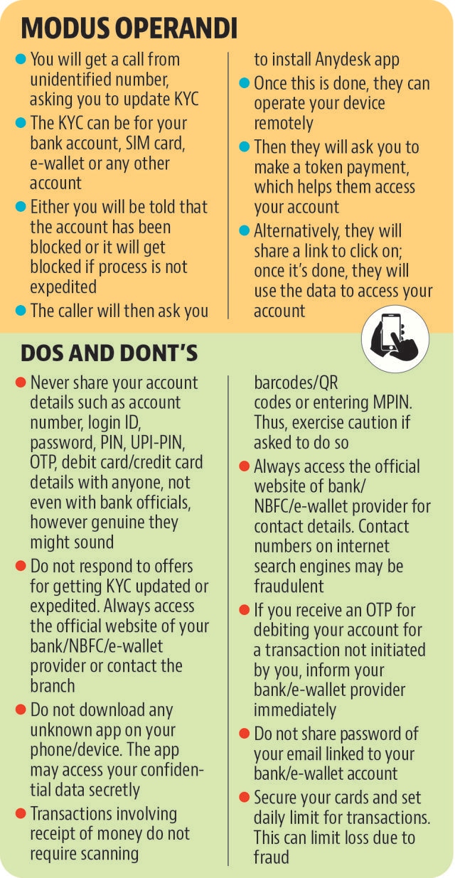 Cyber crimes: Got a call for updating your KYC? Beware! Cyber crimes: Got a call for updating your KYC? Beware!