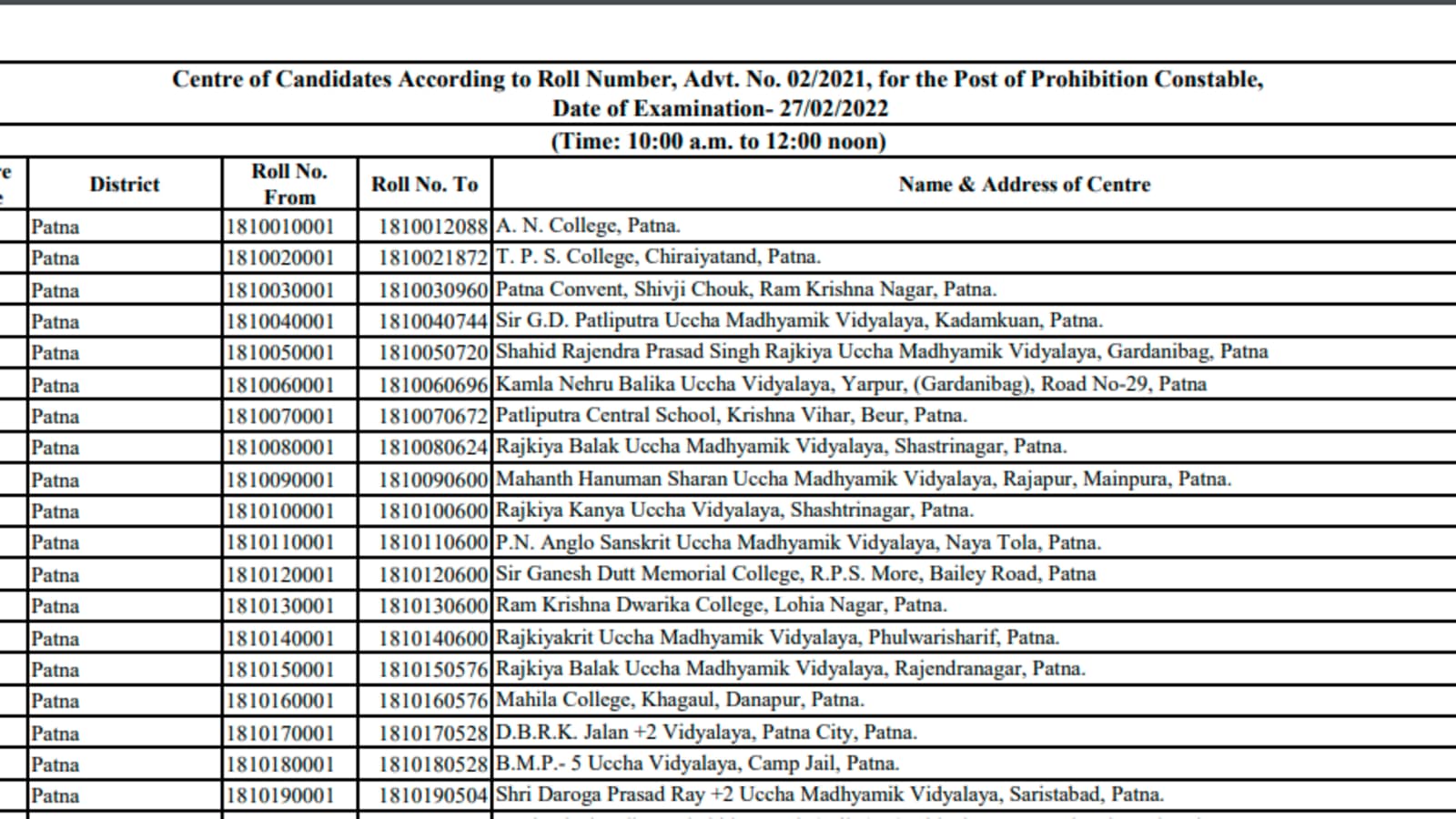 CSBC Prohibition Constable exam roll number wise list of  centres released