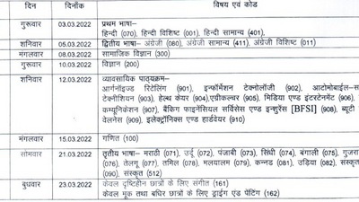CGBSE Class 10th, 12th exam 2022 time table: The Board will conduct class 10 examinations from Thursday, March 03 to Wednesday, March 23, 2022. (cgbse.nic.in)