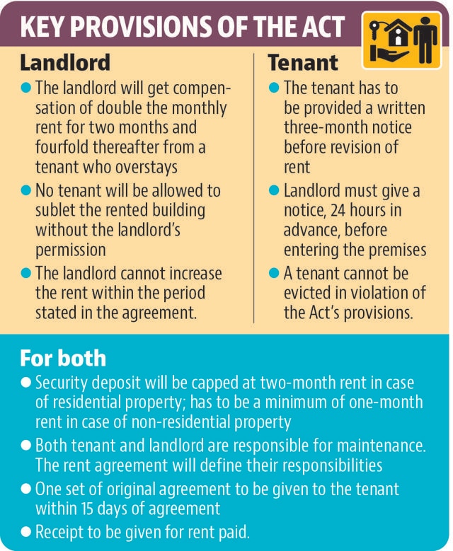 The proposed Act is aimed at replacing the existing tenancy provisions of the more than 70 years old East Punjab Urban Rent Restriction Act, 1949. (HT)