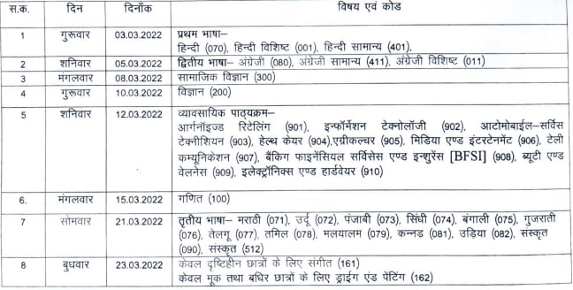 Chhattisgarh CGBSE Class 10th, 12th Exam 2022 Timetable Released, Check ...