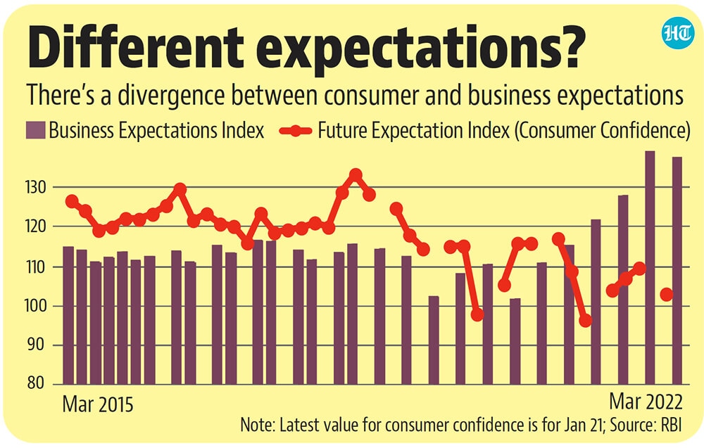 There's a difference between consumer and business expectations. There's a difference between consumer and business expectations.