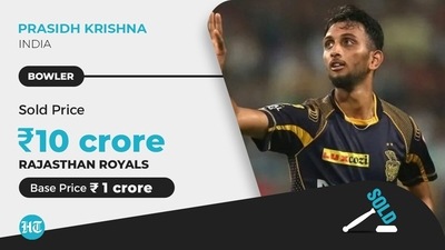 India pacer Prasidh Krishna struck gold, entering the millionaire club for Rajasthan Royals.&nbsp; (HT)