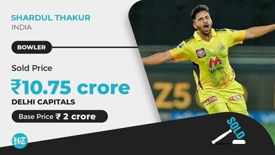 ‘Lord’ Shardul Thakur was always going to be a hot pick and Delhi Capitals were able to secure his services.&nbsp; (HT)