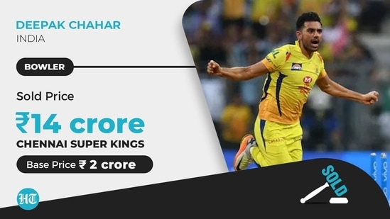 Deepak Chahar's rising stocks with both bat and ball meant that Chennai Super Kings went all guns blazing after him. He was the second-costliest buy of the day. (HT)