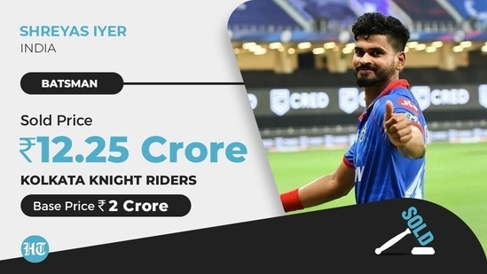 In Shreyas Iyer, Kolkata Knight Riders might have found a potential captain. He was the first big purchase of the day. (HT)