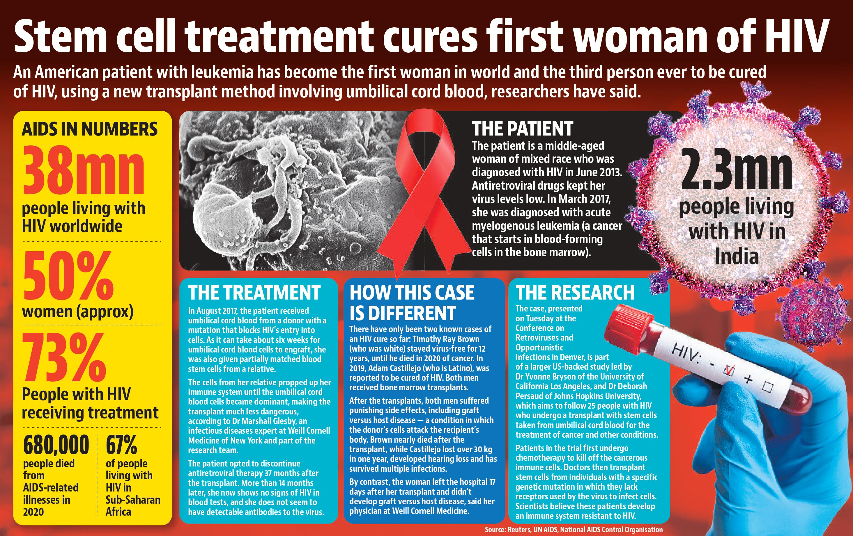 Cases down, lift extra curbs: Centre to states