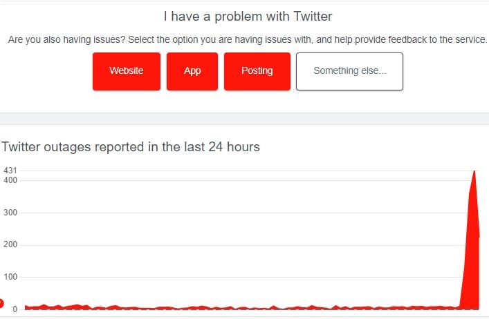 Downdetector reported over 401 complaints by users from India.&nbsp;