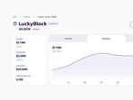 Lucky Block has launched on popular decentralised exchange (DEX) platform PancakeSwap, with a 24hr daily gain of 150% recorded at one time. It has since consolidated with the 4hr trading candlestick putting its current valuation at $0.00191.