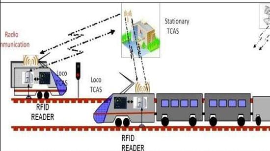 Anti collision system in shop trains