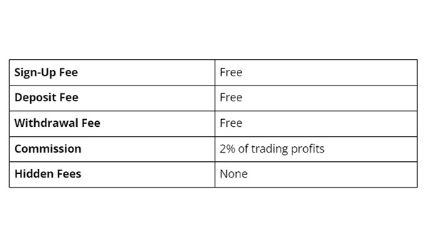 Check out the fees associated with using this trading robot