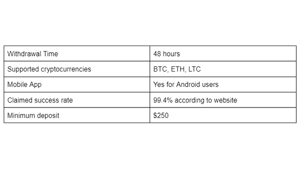 The table below shows streamlined data on what the Bitcoin Up review is all about. The table below shows streamlined data on what the Bitcoin Up review is all about.