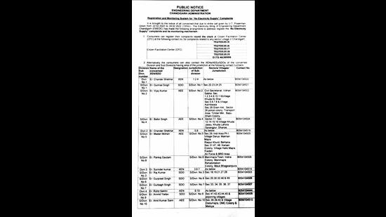 The UT engineering department has released a list of helpline numbers in view of the three-day strike. (HT) The UT engineering department has released a list of helpline numbers in view of the three-day strike. (HT)