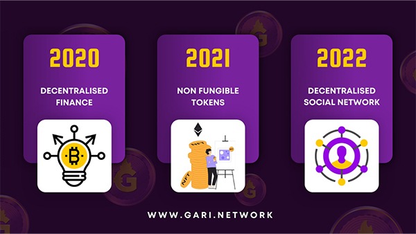 The $GARI social token is interconnected with the Chingari app, giving you direct control over your assets.