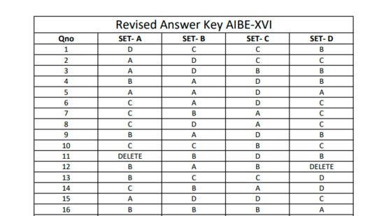 AIBE XVI revised answer key: Candidates can check the revised answer keys at allindiabarexamination.com.(allindiabarexamination.com)