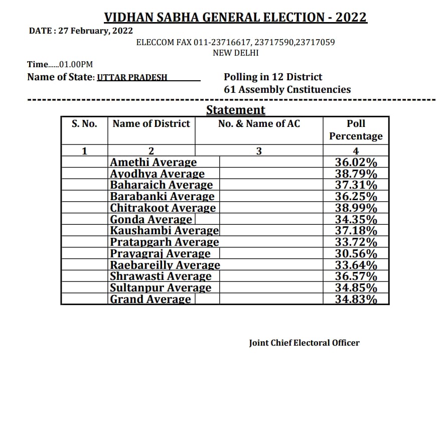 Image courtesy: Election Commission