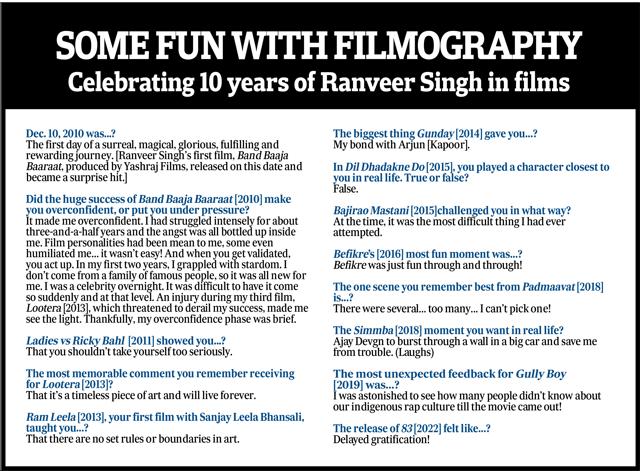 Ranveer Singh on his decade of work in the industry Ranveer Singh on his decade of work in the industry