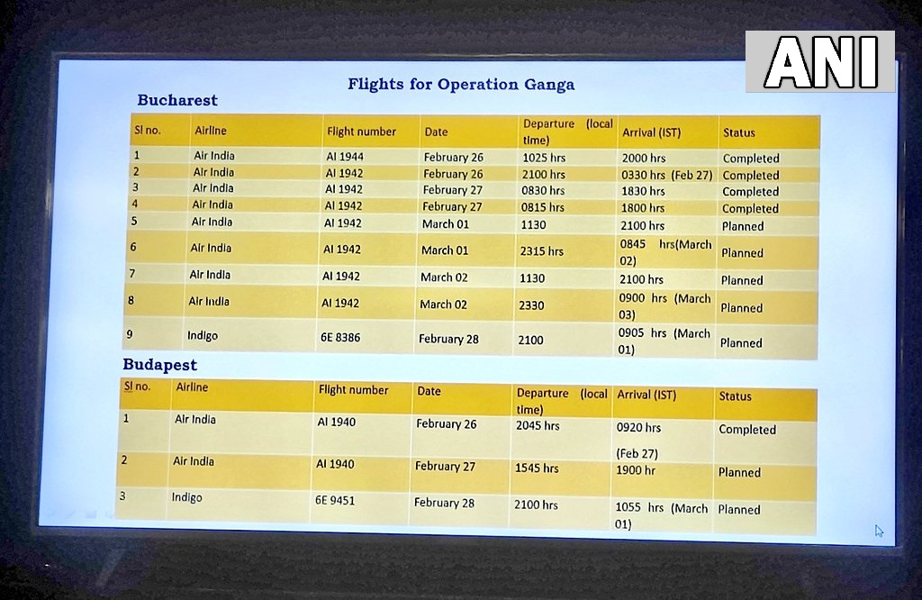 List of flights under ‘Operation Ganga’ for evacuation of Indian citizens in Ukraine, as shared by foreign secretary Harsh V Shringla (ANI)