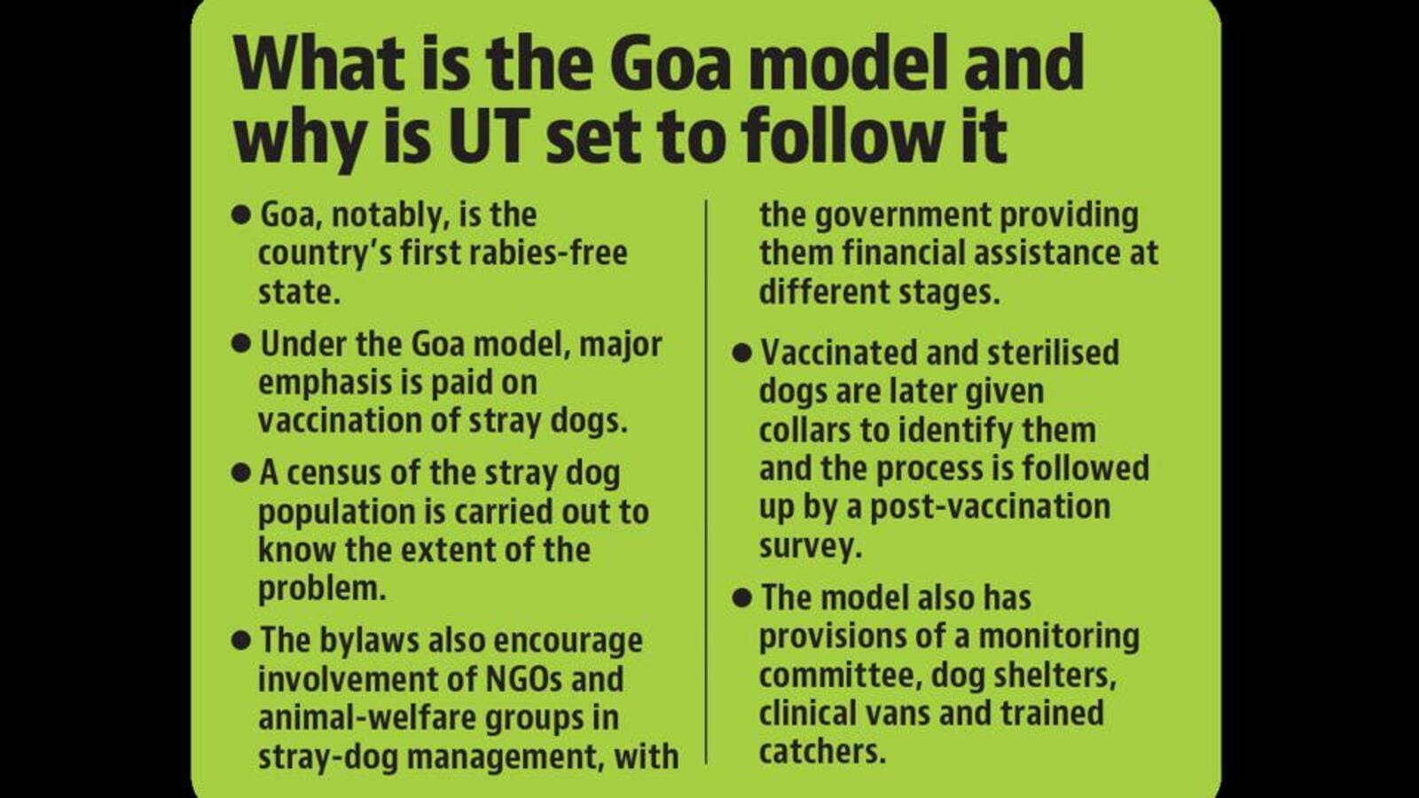 Chandigarh to base dog by-laws on Goa model