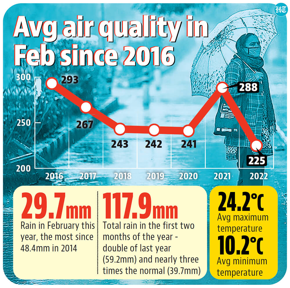 Avg air quality in Feb 2016 Avg air quality in Feb 2016