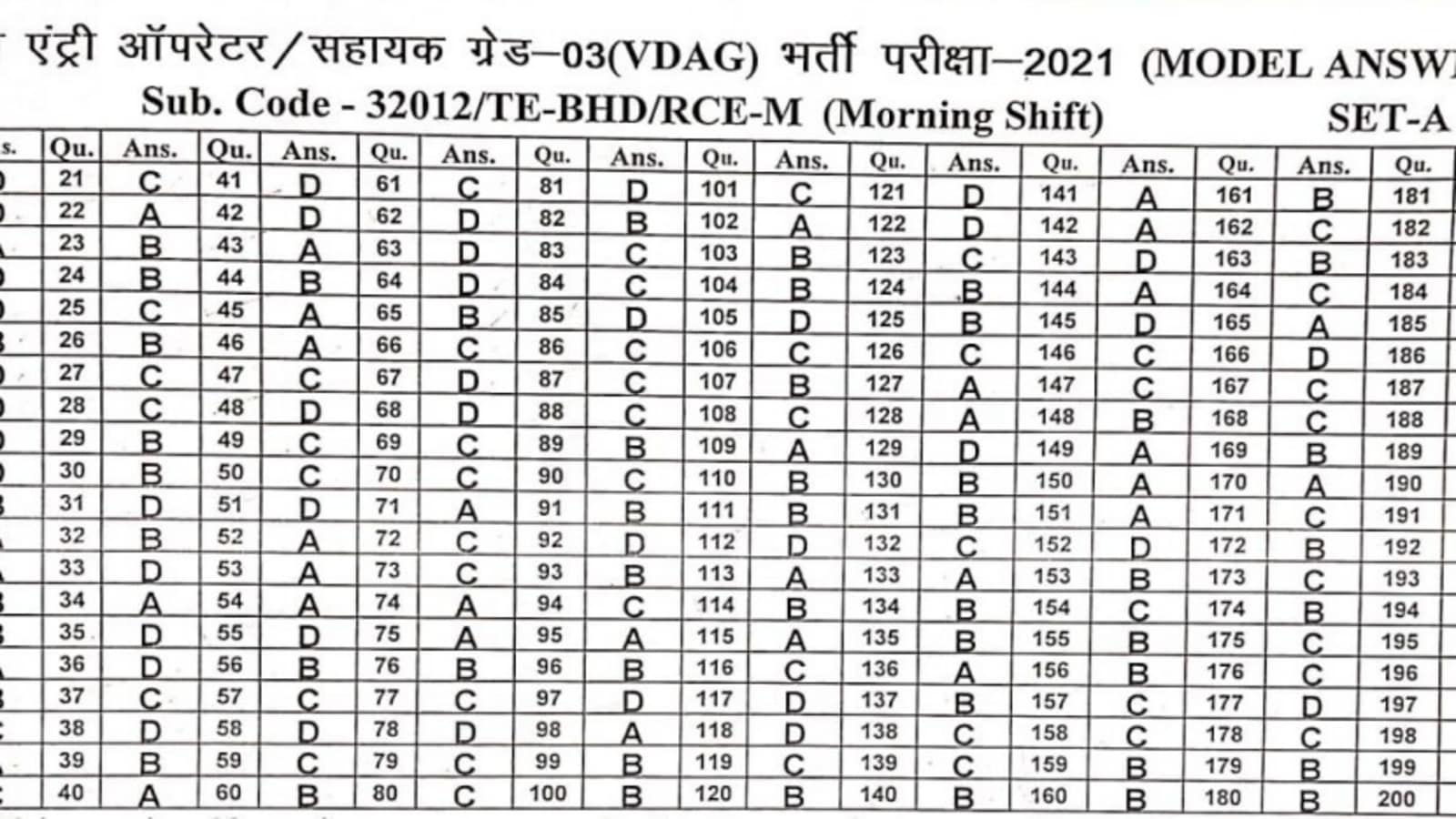 CG Vyapam answer keys released for DEO and Assistant Grade 3