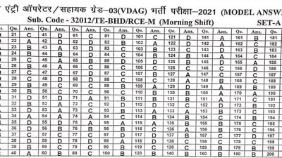 CG Vyapam answer keys: &nbsp;Candidates who have appeared in the exam can check the model answer from the official website at vyapam.cgstate.gov.in. (vyapam.cgstate.gov.in)