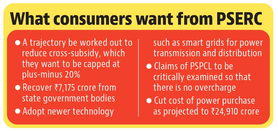 The suggestions and objections brought before the Punjab State Electricity Regulatory Commission, in a nutshell. (HT PHOTO) The suggestions and objections brought before the Punjab State Electricity Regulatory Commission, in a nutshell. (HT PHOTO)