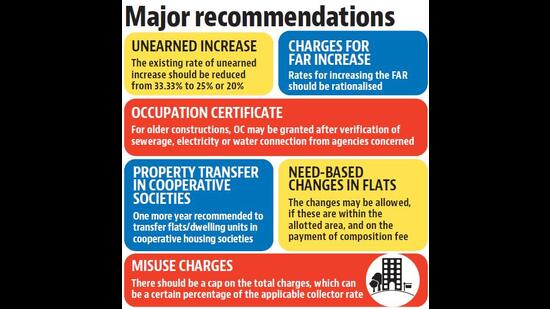 Recommendations by the 11-member committee on property matters, headed by Chandigarh MP Kirron Kher. (HT) Recommendations by the 11-member committee on property matters, headed by Chandigarh MP Kirron Kher. (HT)