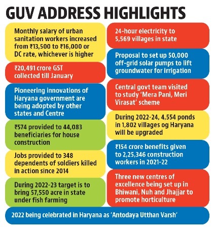 Haryana guv reiterates state’s resolve to give 50% representation to women in PRI polls Haryana guv reiterates state’s resolve to give 50% representation to women in PRI polls