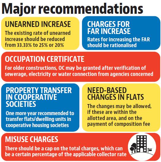 Recommendations by the 11-member committee on property matters, headed by Chandigarh MP Kirron Kher. (HT) Recommendations by the 11-member committee on property matters, headed by Chandigarh MP Kirron Kher. (HT)