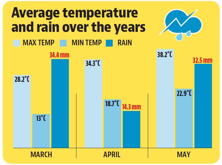 Due to the cloudy weather, the minimum temperature has a higher probability of remaining above normal. (HT) Due to the cloudy weather, the minimum temperature has a higher probability of remaining above normal. (HT)