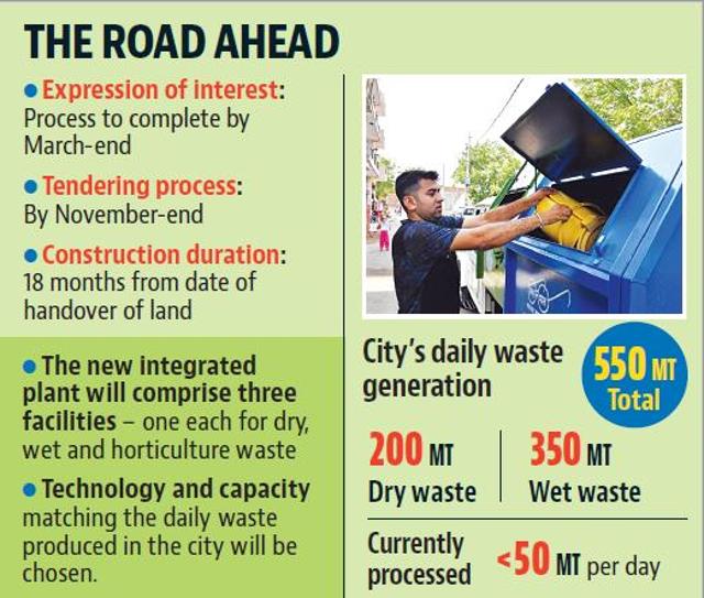 Of the nearly 550 MT waste generated in Chandigarh daily, around 200 MT is dry and 350 MT wet. (HT) Of the nearly 550 MT waste generated in Chandigarh daily, around 200 MT is dry and 350 MT wet. (HT)