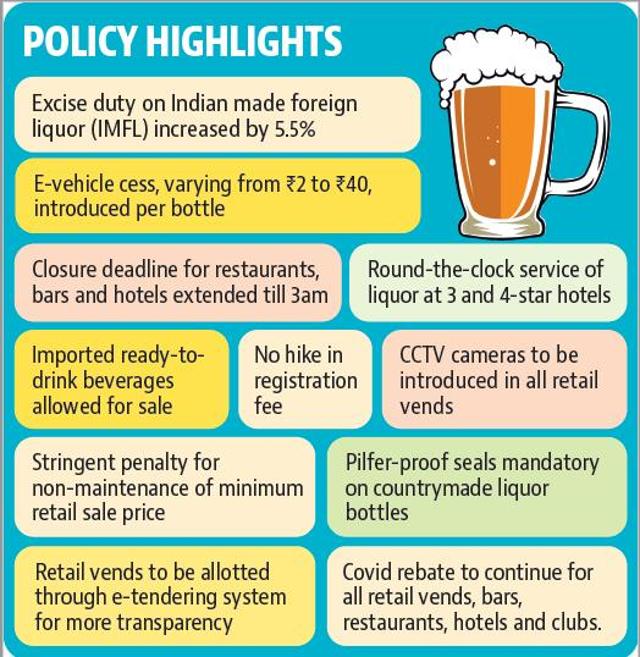 With introduction of e-vehicle cess, which will be levied per bottle, liquor prices will increase by ₹2 to ₹40. (HT) With introduction of e-vehicle cess, which will be levied per bottle, liquor prices will increase by ₹2 to ₹40. (HT)
