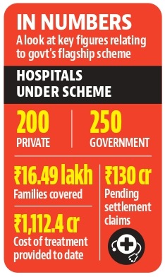 According to the state president of Punjab Chapter of Indian Medical Association (IMA), Dr Paramjit Singh, only a few hospitals are offering the scheme in absence of any clarity from the government. (HT Photo) According to the state president of Punjab Chapter of Indian Medical Association (IMA), Dr Paramjit Singh, only a few hospitals are offering the scheme in absence of any clarity from the government. (HT Photo)