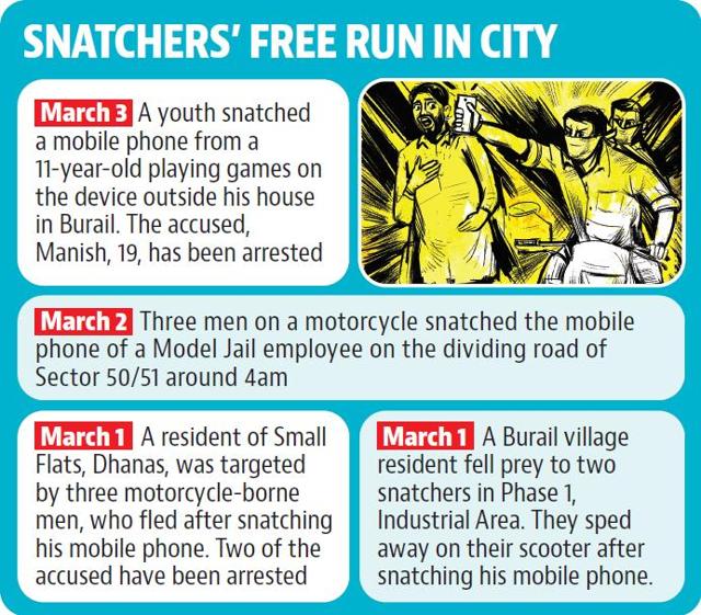 There had been a spurt in snatching cases in the past fortnight, with at least one such case being reported every day. (HT) There had been a spurt in snatching cases in the past fortnight, with at least one such case being reported every day. (HT)