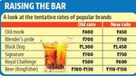 The Chandigarh administration fixes the minimum price per bottle for liquor, and a contractor can fix a price higher than it but not lower. (HT Photo) The Chandigarh administration fixes the minimum price per bottle for liquor, and a contractor can fix a price higher than it but not lower. (HT Photo)