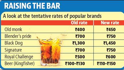 The Chandigarh administration fixes the minimum price per bottle for liquor, and a contractor can fix a price higher than it but not lower. (HT Photo)