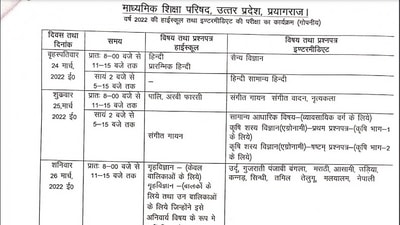 UP Board Class 10th, 12th exam date sheet: The high school exams will be completed in 12 working days while intermediate examinations will be completed in 15 working days this year, informed UP Board chairman and Director (secondary education) Vinay Kumar Pandey on Tuesday. (UP Board)