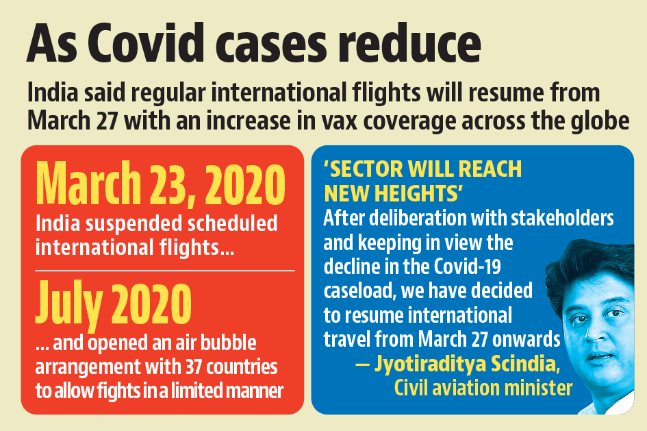 A statement by the ministry explained the decision further, adding that it was based on “the increased vaccination coverage across the globe”. A statement by the ministry explained the decision further, adding that it was based on “the increased vaccination coverage across the globe”.